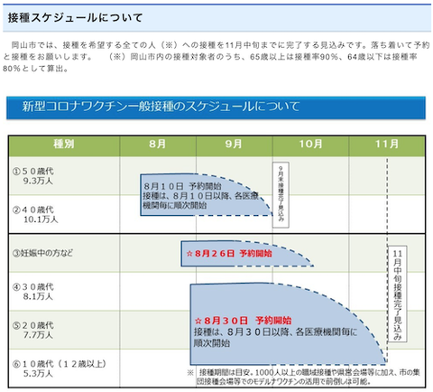 岡山00集団接種予定0911