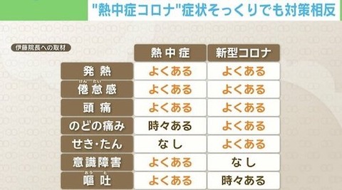 熱中症とコロナ