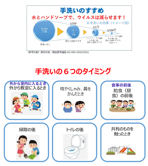 手洗いのタイミング