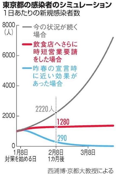 新型コロナ　西浦教授　計算00