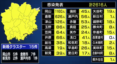 岡山感染者0730