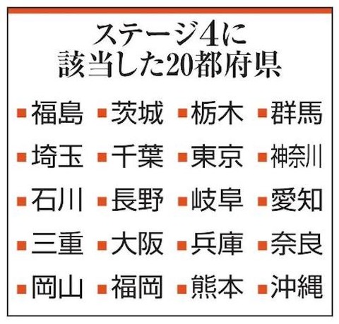 ステージ4は20都府県