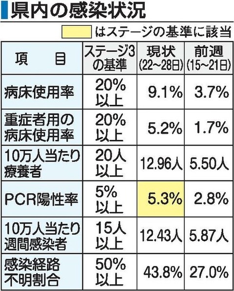 岡山　指標分析0728