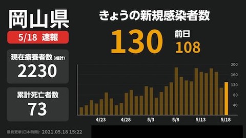 岡山 感染者0518