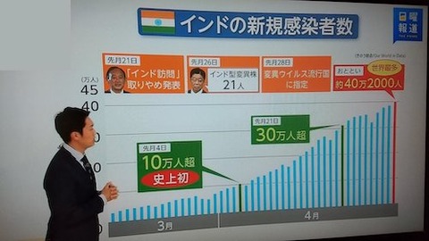 インド感染者s_s