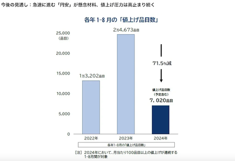 04　5月の値上げ