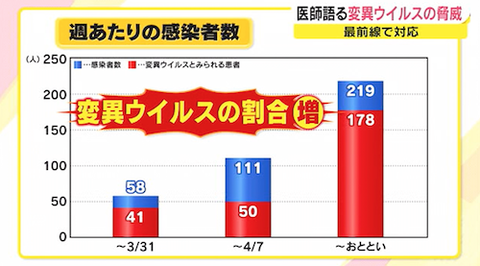 変異株　岡山00