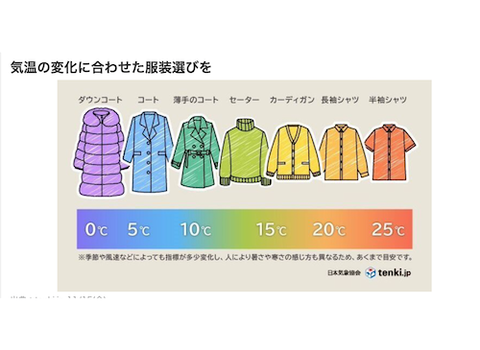 天気とオシャレ「服装」
