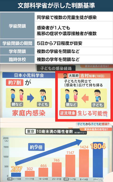 「学校閉鎖・休校」国が初の判断基準00