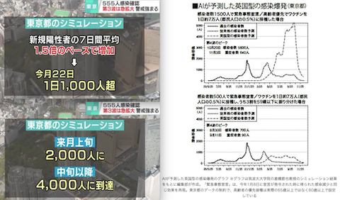 東京 感染者 予想 zzaz