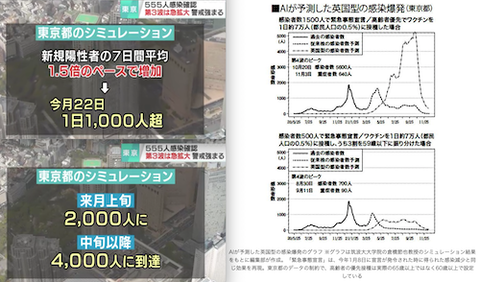 東京　感染者　予想　zzaz