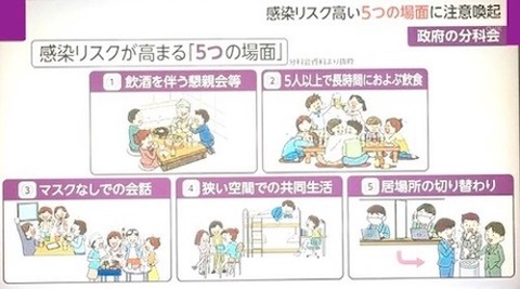 クラスター 5つの場面0-s