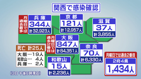 関西感染者　0503