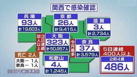 関西感染者数0329_m