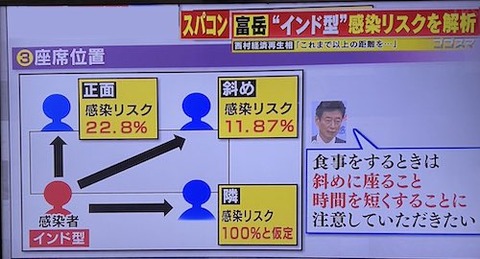 インド型変異 富嶽sas03