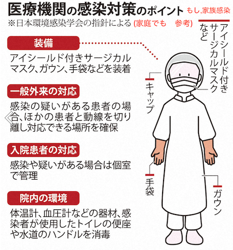 医療機関の感染者のポイント