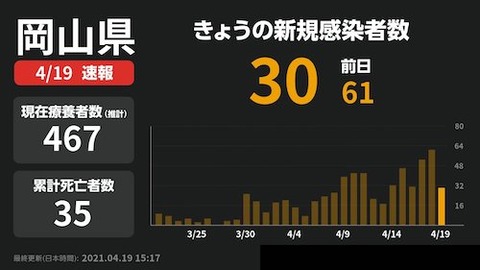 岡山県 0419