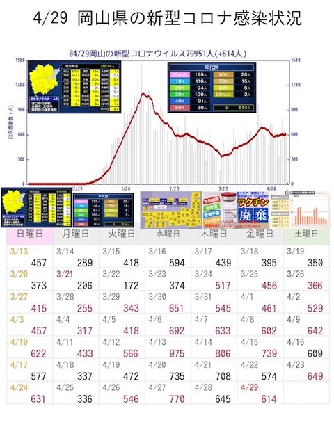 岡山0感染者推移カレ0429