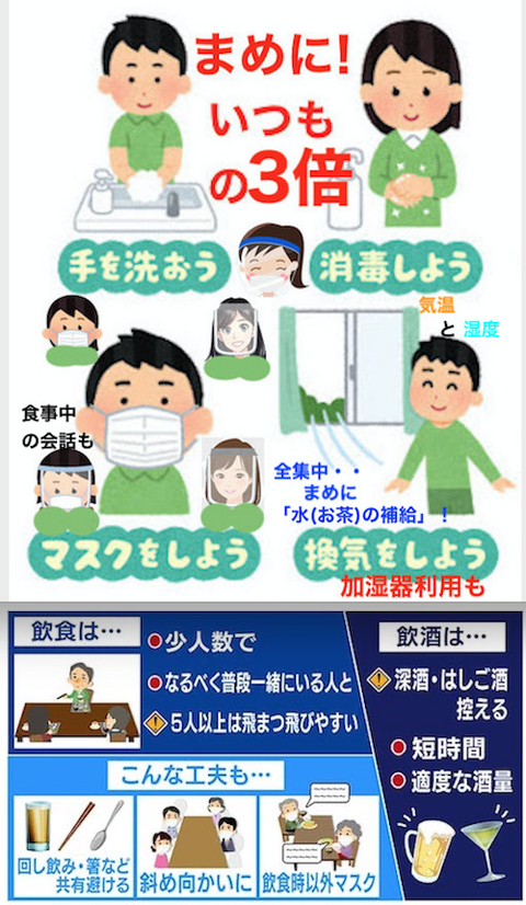 コロナ 対策の基本