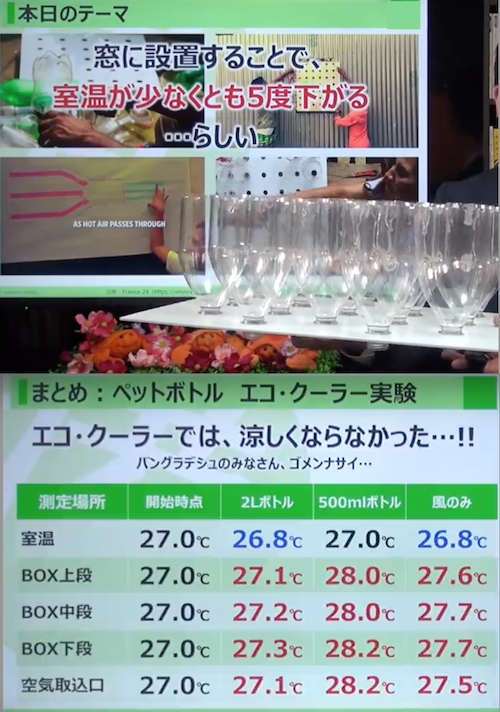 女子会トーク 電気代0円 バングラデシュ発 ペットボトルで作るエコクーラー がナイスアイディアと大注目 室温を5度下げる効果 夏休みの工作にいいかも 世界 地域 岡山 に目を向けグローバル 366 岡山県を中心にグローカル Gps Aps
