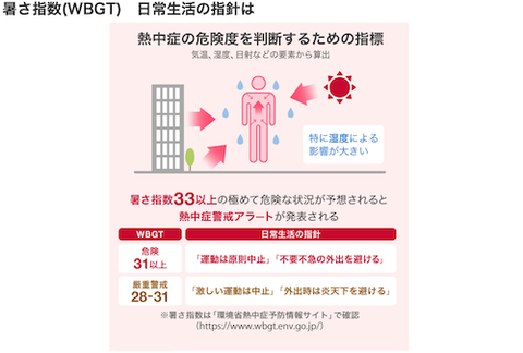 厚さ指数 熱中症対策