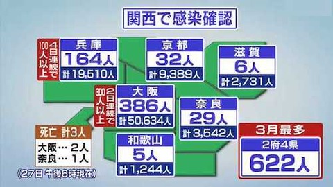 関西感染者数　0329_m