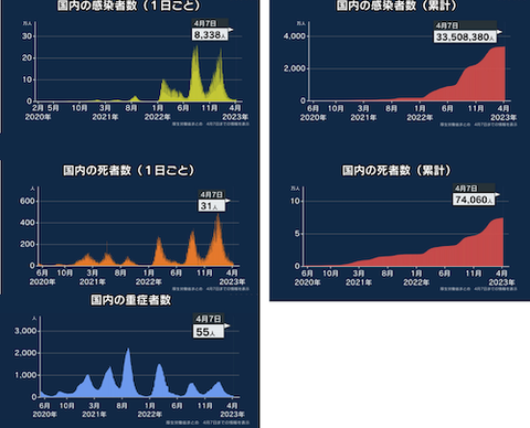 国内　感染データ0407