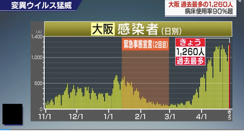 大阪感染者0428ss