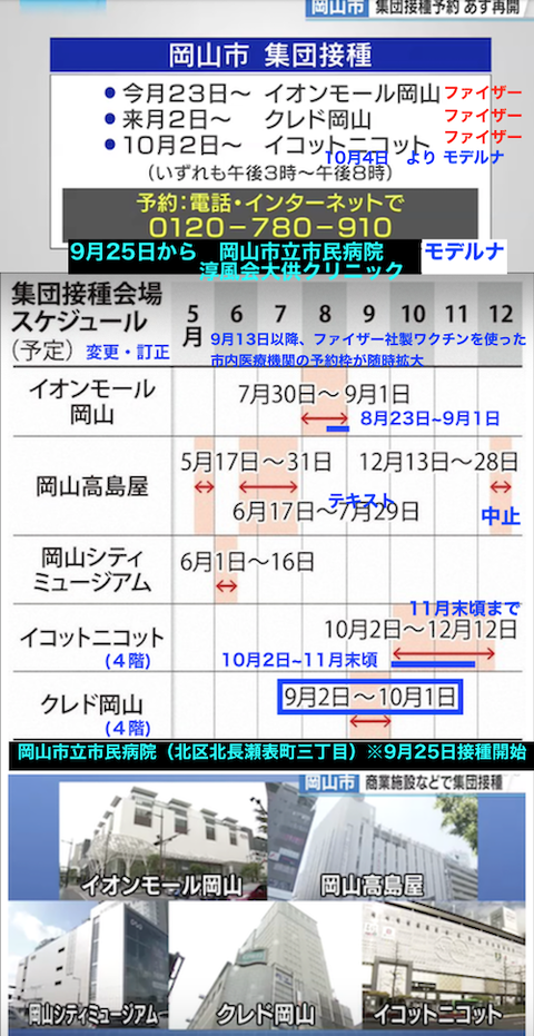 岡山 集団接種の変遷