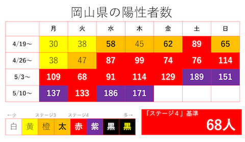 岡山　感染カレンダー0513s