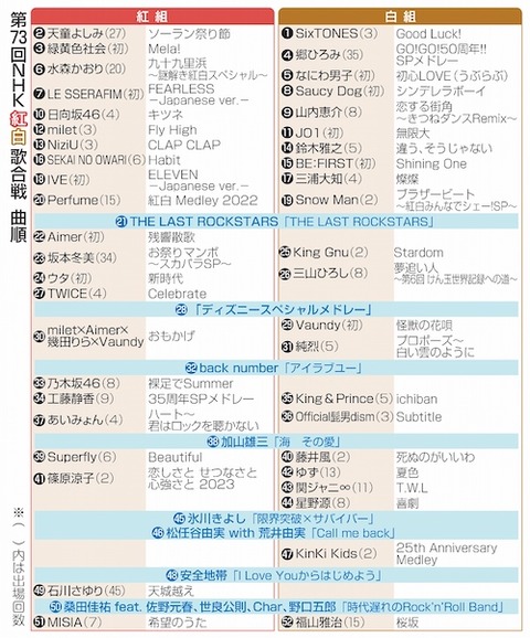 NHK 紅白歌合戦と日テレ 笑って