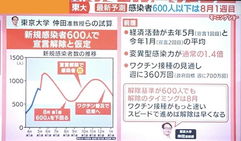 感染 予測0511