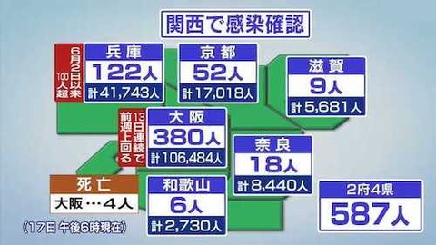 関西地方感染0718_m