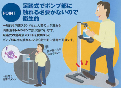 消毒液 足踏み台