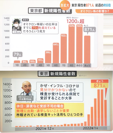 東京感染者推移0110