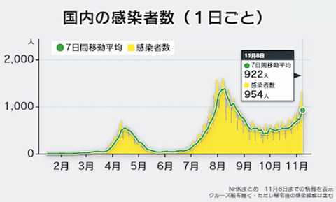 国内感染者数0a0