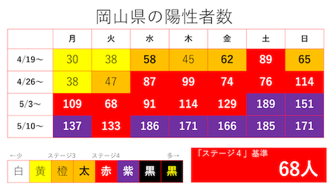 岡山感染者カレンダー0516ss