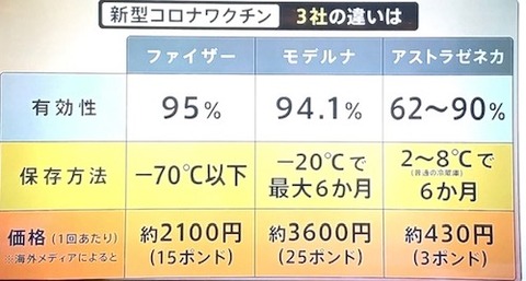 日本 ワクチン関係00