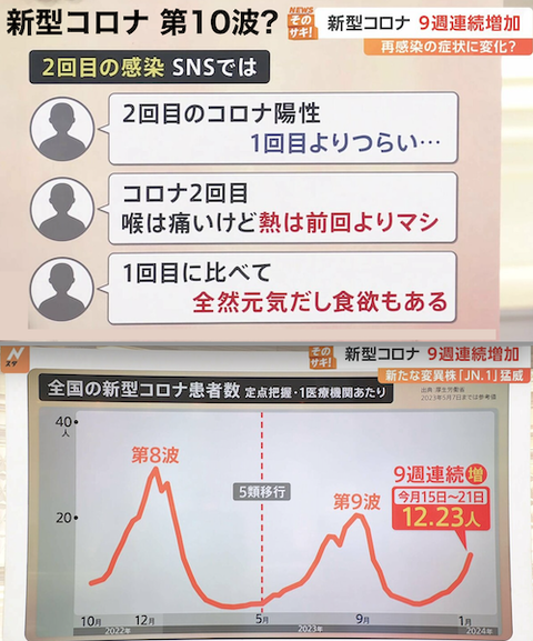 コロナ第10波?00