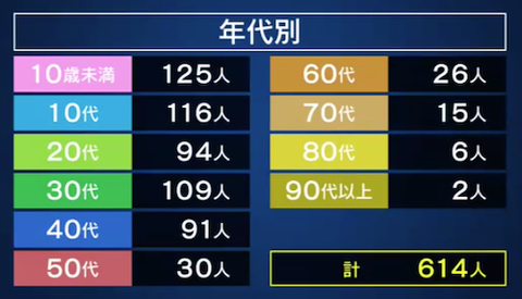 岡山　年代別0429