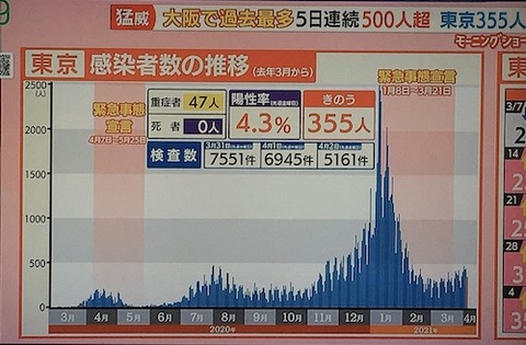 東京感染者0404