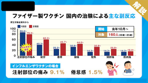 ワクチン 副反応 ss