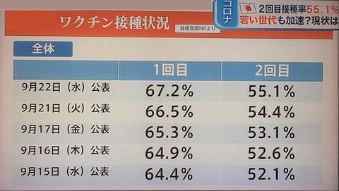 日本ワクチン接種推移0922