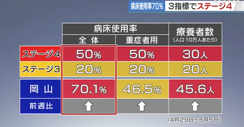 岡山指標 0505 02 1