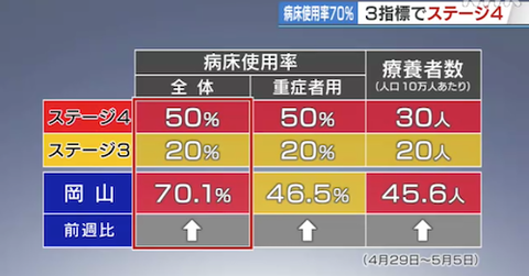 岡山指標　0505 02 1