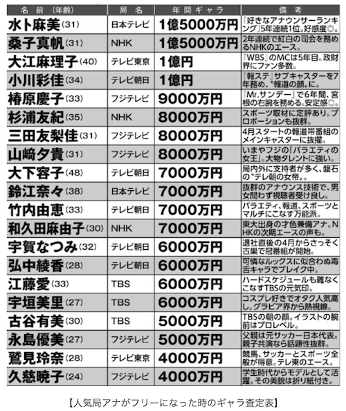 フジ 山崎夕貴アナ 岡山 倉敷出身 が挙式報告 親族のみの式に小倉智昭 危険を感じたみたい 世界 地域 岡山 に目を向けグローバル 366 岡山県を中心にグローカル Gps Aps フジ 山崎夕貴アナ 岡山 倉敷出身 が挙式報告 親族のみの式に小倉智昭 危険を感じたみたい 世界 地域 岡山 に目を向けグローバル 366 岡山県を中心にグローカル Gps Aps