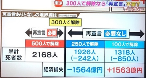 国内「第3波」の解除は?01