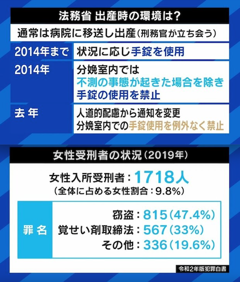 02 獄中出産?