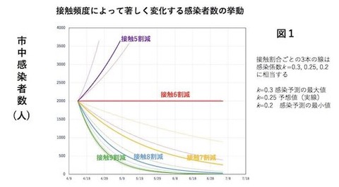 市中感染 予想