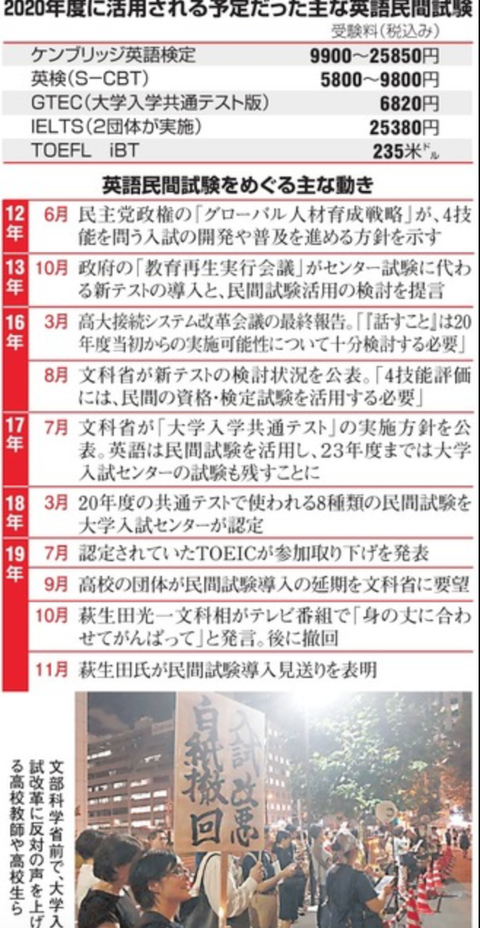 英語民間試験